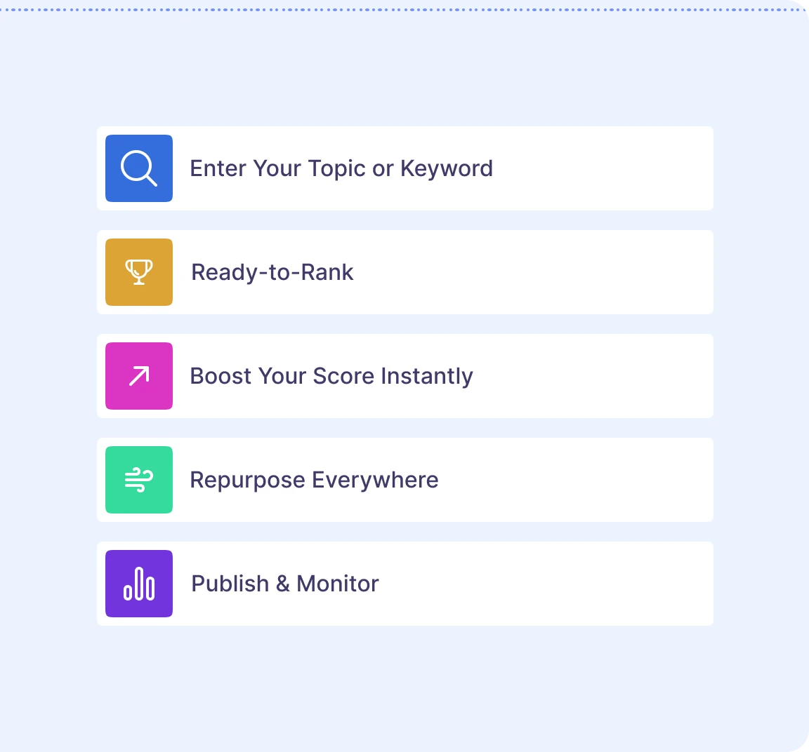 SEO Blog & Content Engine Agent